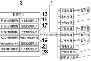 新能源汽車(chē)遠(yuǎn)程定位監(jiān)控終端及方法