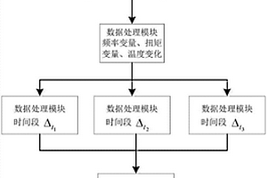 控制新能源電力系統(tǒng)在異常調(diào)控域運(yùn)行的系統(tǒng)及方法