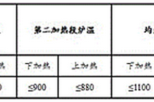 新能源電動(dòng)車(chē)電機(jī)軸用非調(diào)質(zhì)鋼及其生產(chǎn)方法