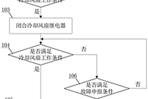 新能源汽車(chē)?yán)鋮s風(fēng)扇控制方法