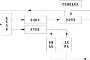 多功能新能源汽車(chē)充電集成系統(tǒng)