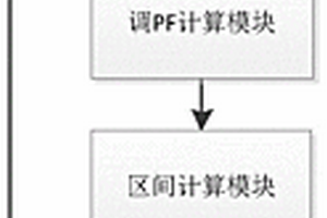 新能源系統(tǒng)無(wú)功調(diào)節(jié)方法