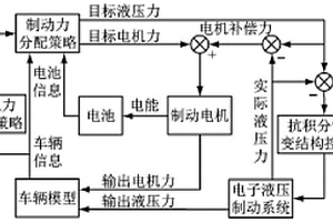 新能源汽車(chē)液壓制動(dòng)系統(tǒng)