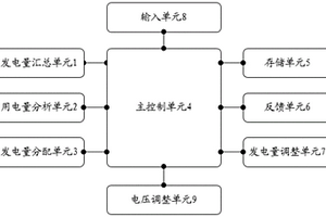 標(biāo)準(zhǔn)化新能源并網(wǎng)管理系統(tǒng)