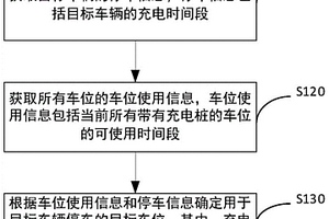 新能源車位確定方法及裝置