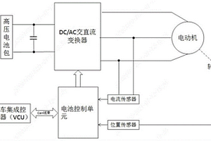 新能源汽車電動(dòng)機(jī)故障檢修方法