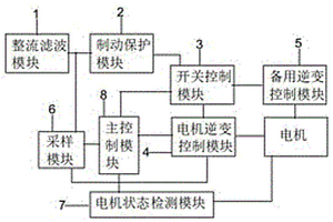 新能源車輛電機(jī)工作控制電路