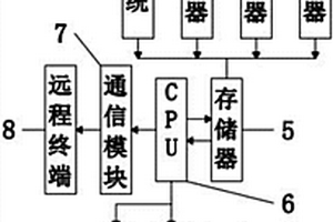 可采集多種新能源汽車運行數據的系統(tǒng)