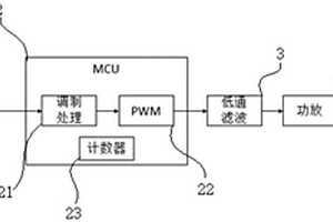 新能源汽車的車外行人警示音合成方法及系統(tǒng)