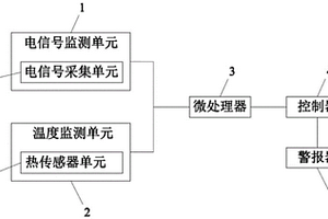 新能源汽車鋰離子電池?zé)崾Э仡A(yù)警系統(tǒng)及預(yù)警方法