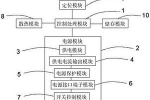 新能源光伏網(wǎng)關(guān)電源設(shè)備