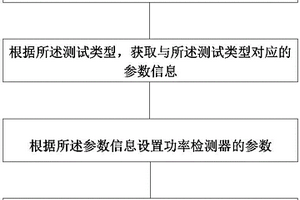 便攜式新能源場站功率特性檢測方法、裝置和系統(tǒng)