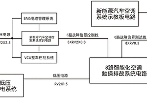 新能源汽車空調(diào)系統(tǒng)實(shí)訓(xùn)臺(tái)