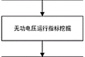 基于大數(shù)據(jù)挖掘的新能源匯集區(qū)域無功配置方法