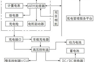 便于使用的新能源充電系統(tǒng)