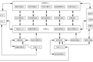 新能源汽車用且具備備用電池的控制系統(tǒng)