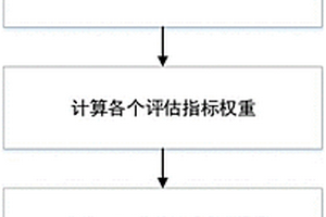 基于勾股模糊-TOPSIS的新能源調(diào)度后評估方法及介質(zhì)