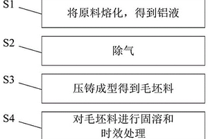 新能源車用電池模組端板制備方法、電池模組及端板