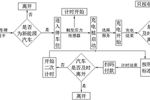 新能源汽車充電站的智能計(jì)費(fèi)系統(tǒng)