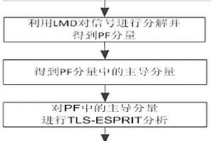 新能源電力系統(tǒng)低頻振蕩參數(shù)辨識方法