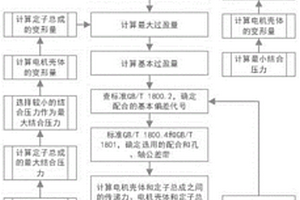 新能源電機(jī)定子總成與殼體過盈配合的設(shè)計(jì)方法