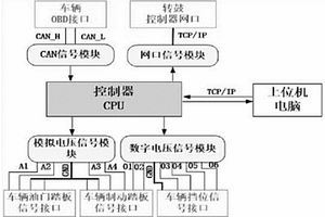 新能源汽車自動(dòng)駕駛模擬試驗(yàn)系統(tǒng)