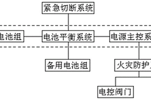 基于物聯(lián)網(wǎng)的新能源汽車用電源系統(tǒng)