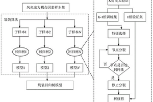 時序生產(chǎn)模擬新能源電力系統(tǒng)消納方法