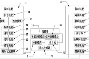 新型新能源汽車電機(jī)控制響應(yīng)時(shí)間測試系統(tǒng)