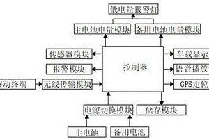 多用途新能源汽車低速語音報(bào)警模塊