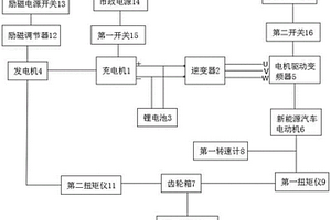 新能源汽車電動機(jī)及齒輪箱性能綜合試驗(yàn)裝置