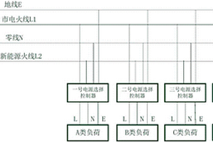 基于新能源和市電供電的家庭負(fù)荷接入控制裝置