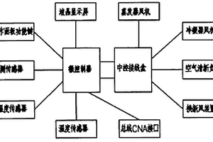 新能源汽車空調(diào)微控制器電控系統(tǒng)