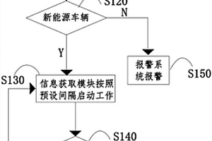 防止非新能源車輛占用新能源充電車位的報(bào)警方法及系統(tǒng)