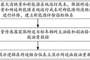 新能源開(kāi)發(fā)預(yù)測(cè)方法、裝置、設(shè)備及存儲(chǔ)介質(zhì)