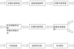 新能源汽車電池?fù)Q電箱體的制造方法