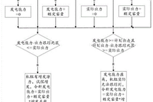 電力現(xiàn)貨市場環(huán)境下超短期新能源預(yù)測數(shù)據(jù)修正方法