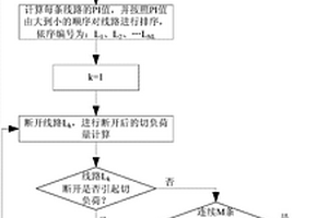 含新能源的電網(wǎng)的N?1校驗(yàn)方法