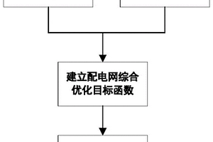 計(jì)及新能源和電動汽車的配電網(wǎng)優(yōu)化調(diào)度方法及系統(tǒng)