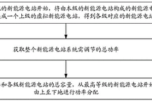 新能源二次調(diào)頻方法、裝置和設(shè)備