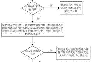 基于新能源充電視頻樁的停車充電計費方法及控制系統(tǒng)