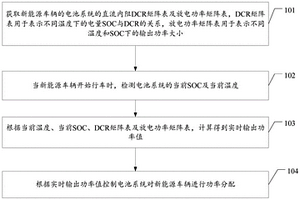 新能源車輛功率分配方法及系統(tǒng)