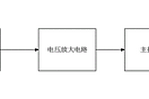 新能源汽車空調(diào)壓縮機(jī)過流保護(hù)裝置