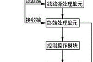 基于新能源發(fā)電的輸電穩(wěn)定警示反饋控制系統(tǒng)