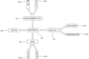 新能源車(chē)智能充電系統(tǒng)及充電方法