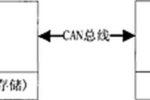 新能源車輛故障數(shù)據(jù)采集方法和裝置