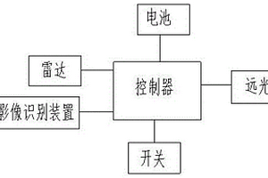 新能源汽車防遠(yuǎn)光燈裝置