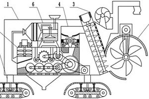 新能源農(nóng)作物收割裝置