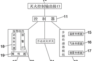 新能源大巴車動力電池多源檢測滅火裝置及控制方法