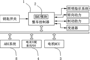 基于整車控制器VMS的新能源整車管理系統(tǒng)